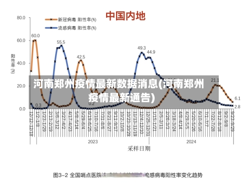 河南郑州疫情最新数据消息(河南郑州疫情最新通告)-第2张图片
