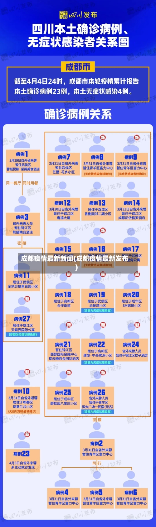 成都疫情最新新闻(成都疫情最新发布)