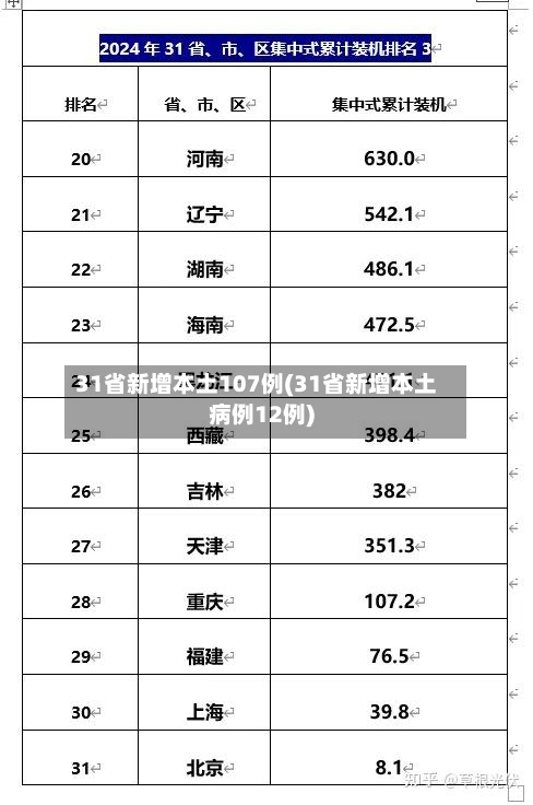 31省新增本土107例(31省新增本土病例12例)-第2张图片