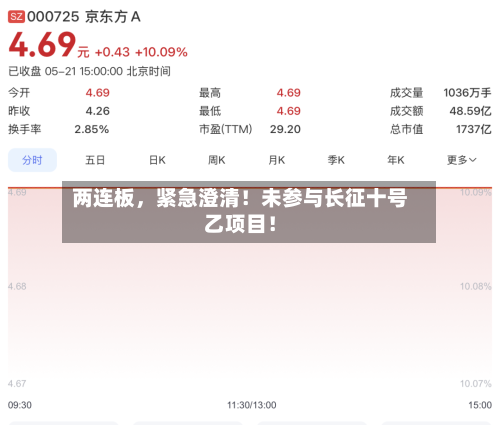 两连板，紧急澄清！未参与长征十号乙项目！-第3张图片