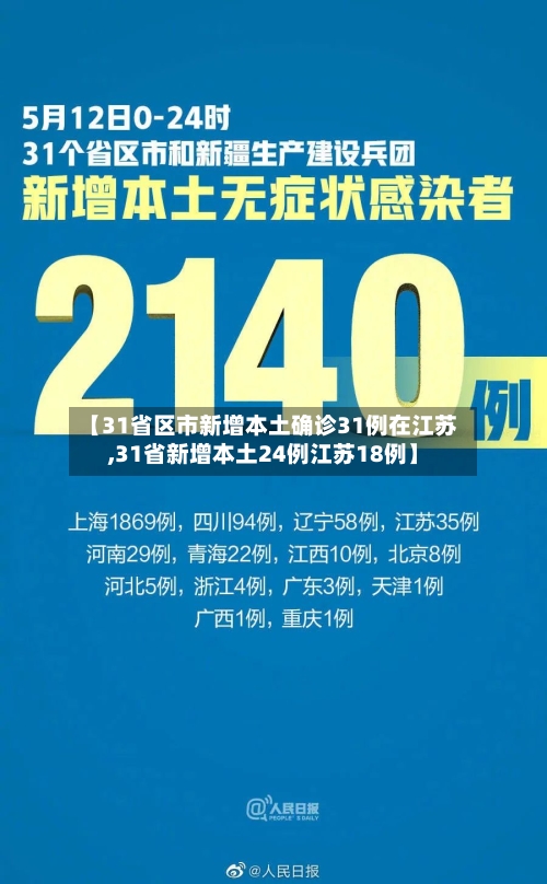 【31省区市新增本土确诊31例在江苏,31省新增本土24例江苏18例】