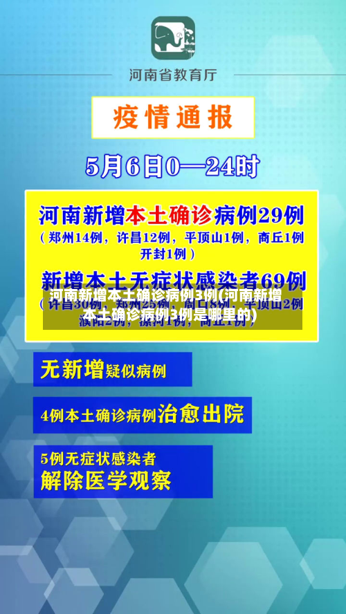 河南新增本土确诊病例3例(河南新增本土确诊病例3例是哪里的)-第2张图片