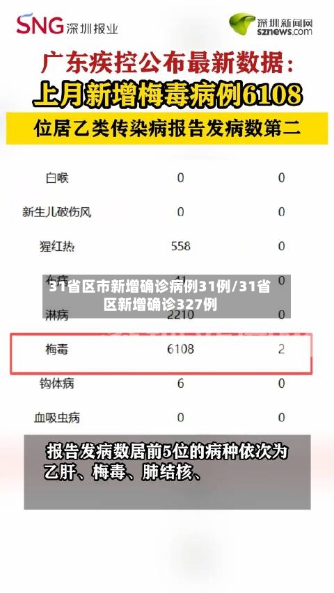 31省区市新增确诊病例31例/31省区新增确诊327例-第2张图片