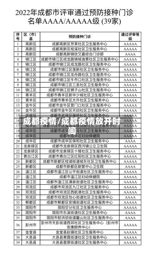 成都疫情/成都疫情放开时间