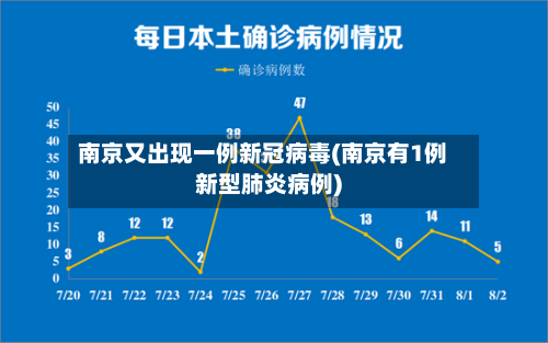 南京又出现一例新冠病毒(南京有1例新型肺炎病例)