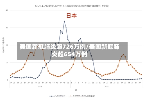 美国新冠肺炎超726万例/美国新冠肺炎超654万例-第2张图片
