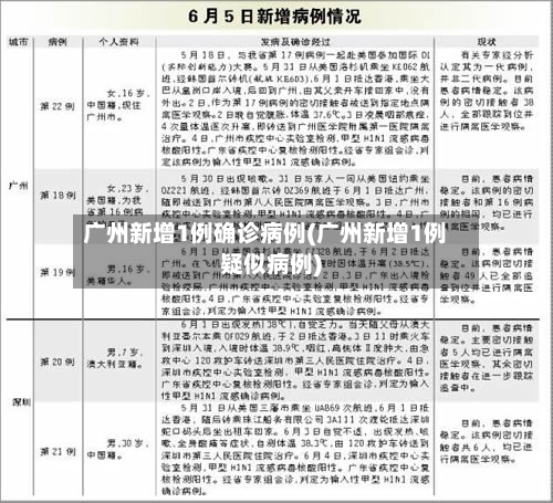 广州新增1例确诊病例(广州新增1例疑似病例)