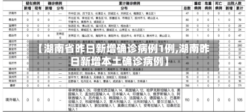 【湖南省昨日新增确诊病例1例,湖南昨日新增本土确诊病例】