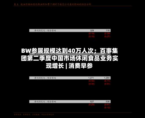 BW参展规模达到40万人次；百事集团第二季度中国市场休闲食品业务实现增长 | 消费早参