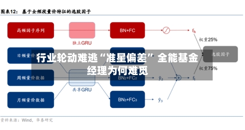 行业轮动难逃“准星偏差	” 全能基金经理为何难觅-第3张图片
