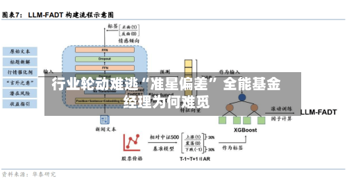 行业轮动难逃“准星偏差” 全能基金经理为何难觅