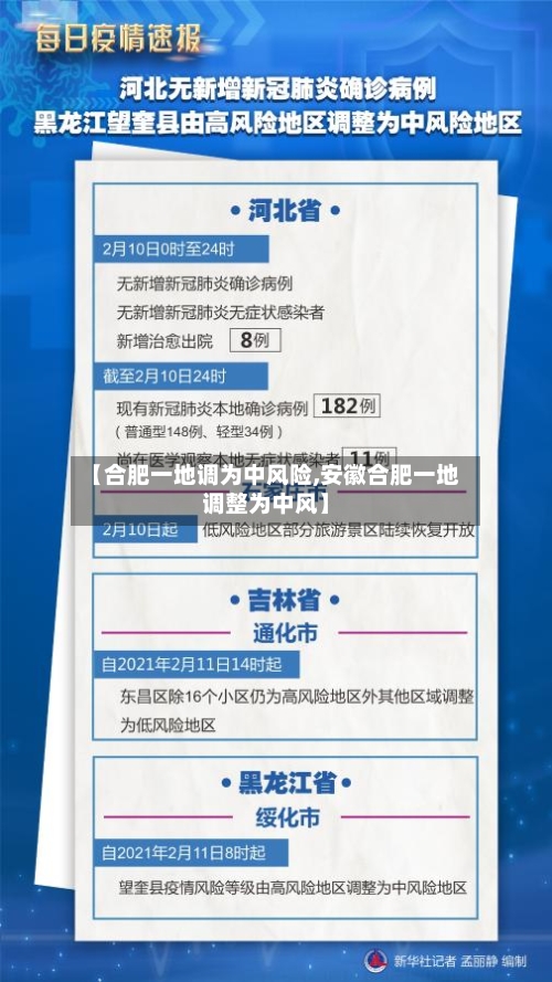 【合肥一地调为中风险,安徽合肥一地调整为中风】-第2张图片