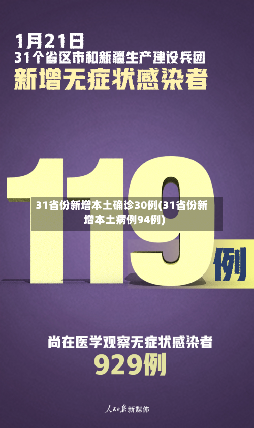 31省份新增本土确诊30例(31省份新增本土病例94例)