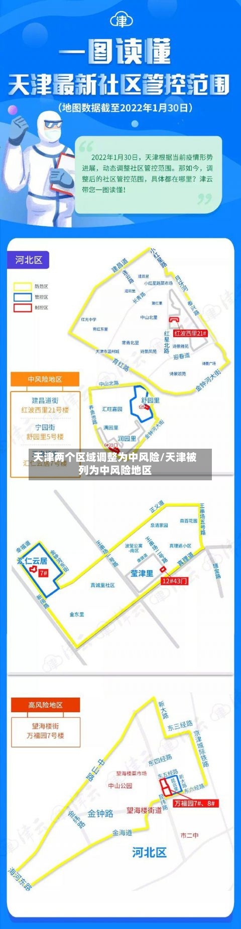天津两个区域调整为中风险/天津被列为中风险地区