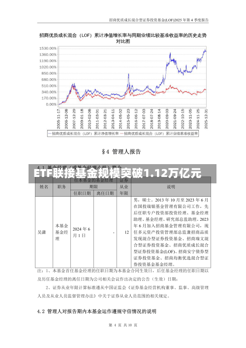 ETF联接基金规模突破1.12万亿元