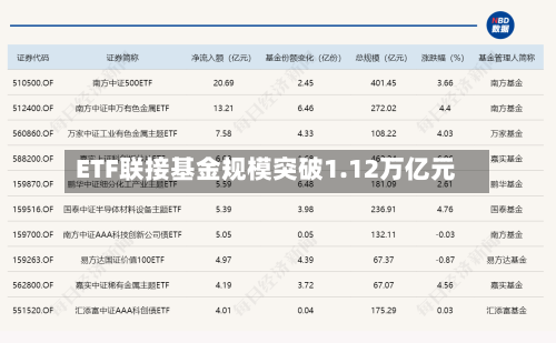 ETF联接基金规模突破1.12万亿元-第3张图片