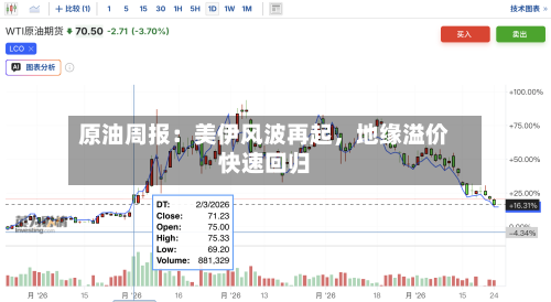 原油周报：美伊风波再起，地缘溢价快速回归