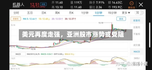 美元再度走强，亚洲股市涨势或受阻
