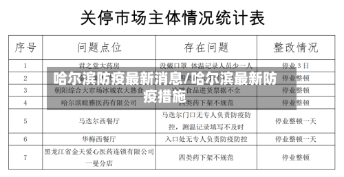 哈尔滨防疫最新消息/哈尔滨最新防疫措施