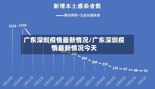 广东深圳疫情最新情况/广东深圳疫情最新情况今天
