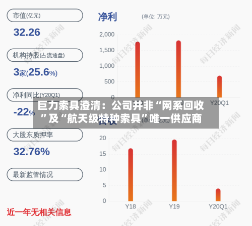巨力索具澄清：公司并非“网系回收”及“航天级特种索具”唯一供应商