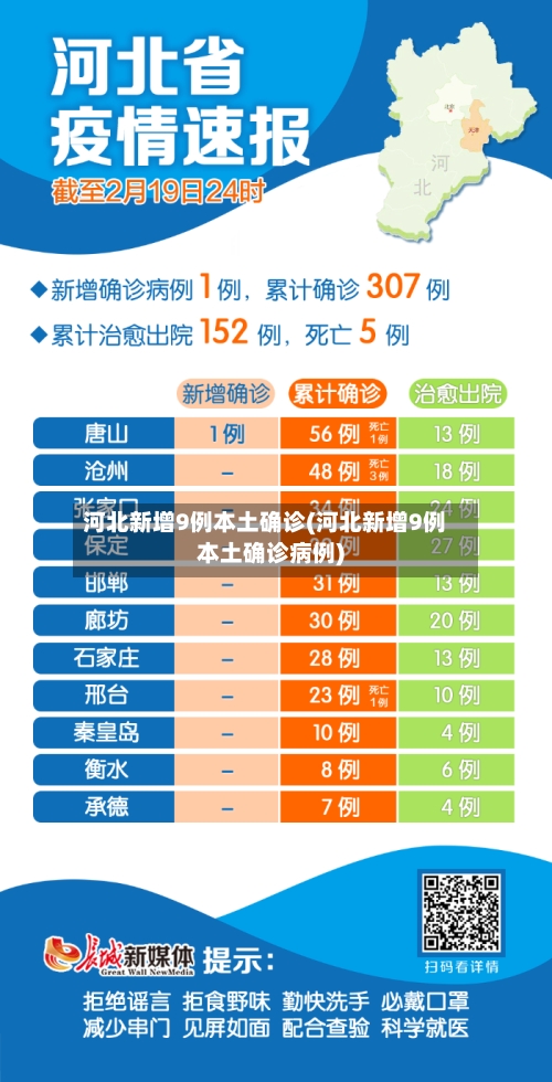 河北新增9例本土确诊(河北新增9例本土确诊病例)-第2张图片