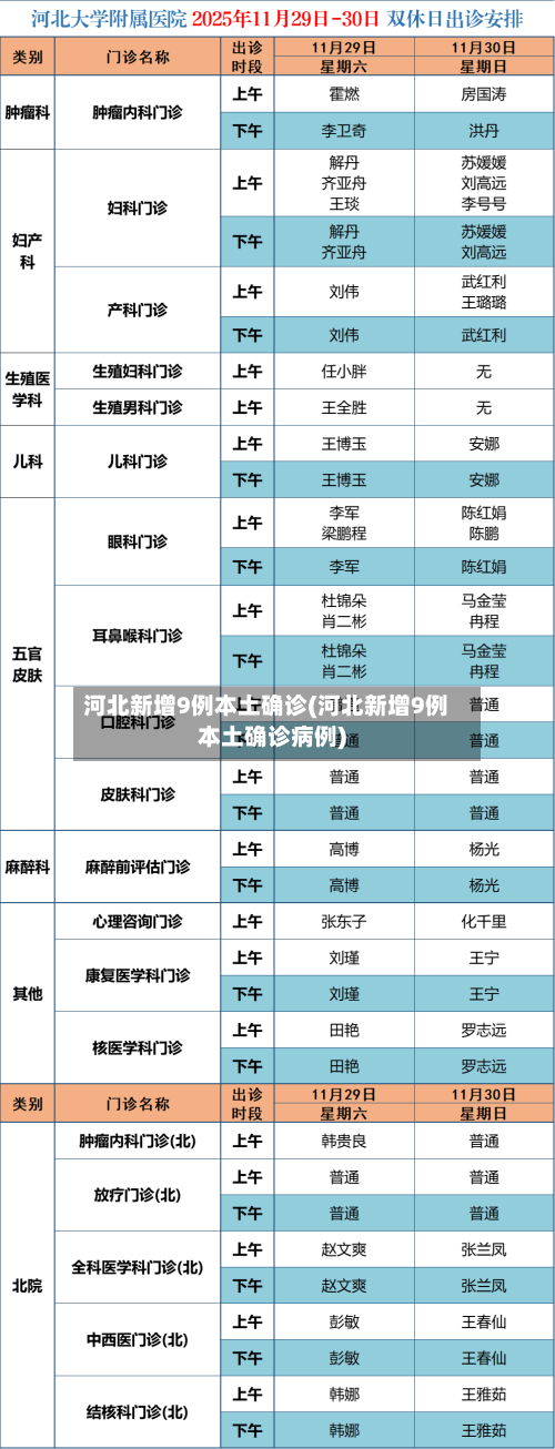 河北新增9例本土确诊(河北新增9例本土确诊病例)