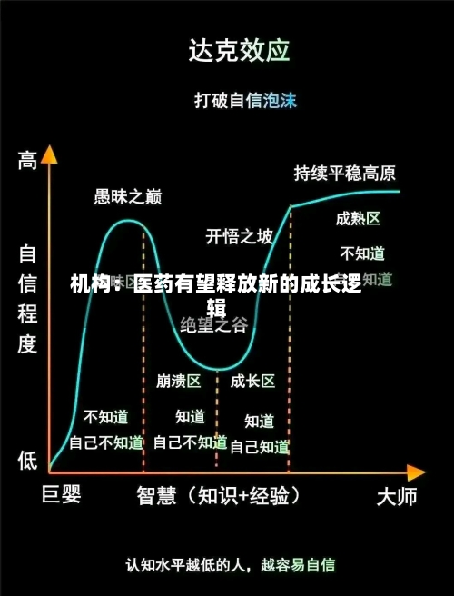 机构：医药有望释放新的成长逻辑