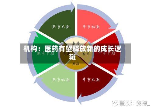 机构：医药有望释放新的成长逻辑-第3张图片
