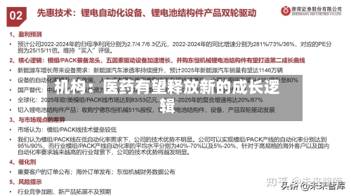 机构：医药有望释放新的成长逻辑-第2张图片
