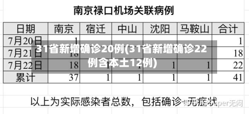 31省新增确诊20例(31省新增确诊22例含本土12例)