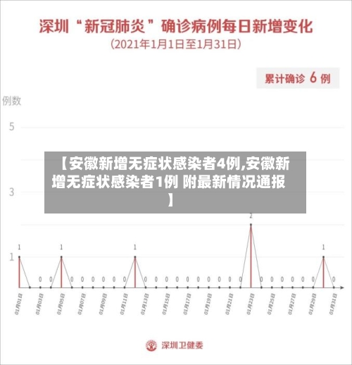 【安徽新增无症状感染者4例,安徽新增无症状感染者1例 附最新情况通报】-第2张图片