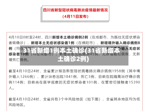 31省新增1例本土确诊(31省新增本土确诊2例)-第2张图片