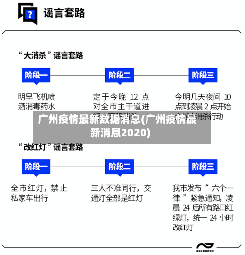 广州疫情最新数据消息(广州疫情最新消息2020)