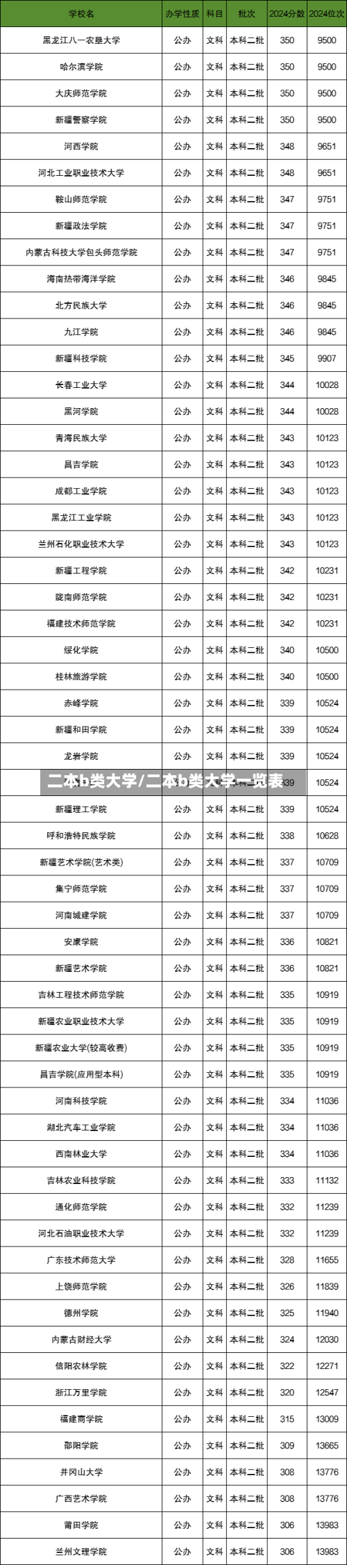 二本b类大学/二本b类大学一览表