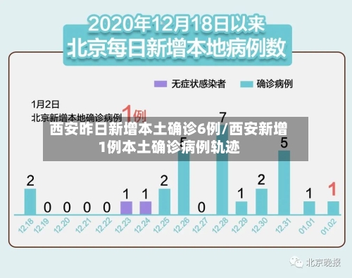 西安昨日新增本土确诊6例/西安新增1例本土确诊病例轨迹-第2张图片