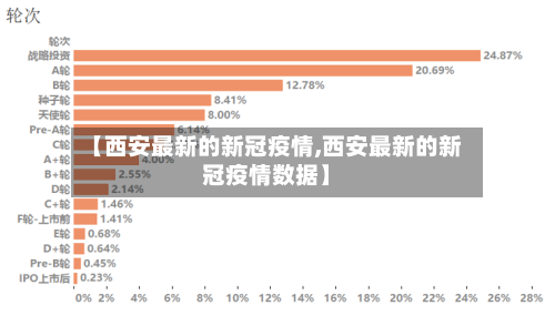 【西安最新的新冠疫情,西安最新的新冠疫情数据】
