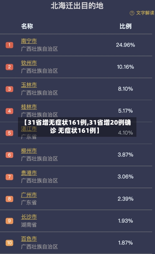 【31省增无症状161例,31省增20例确诊 无症状161例】