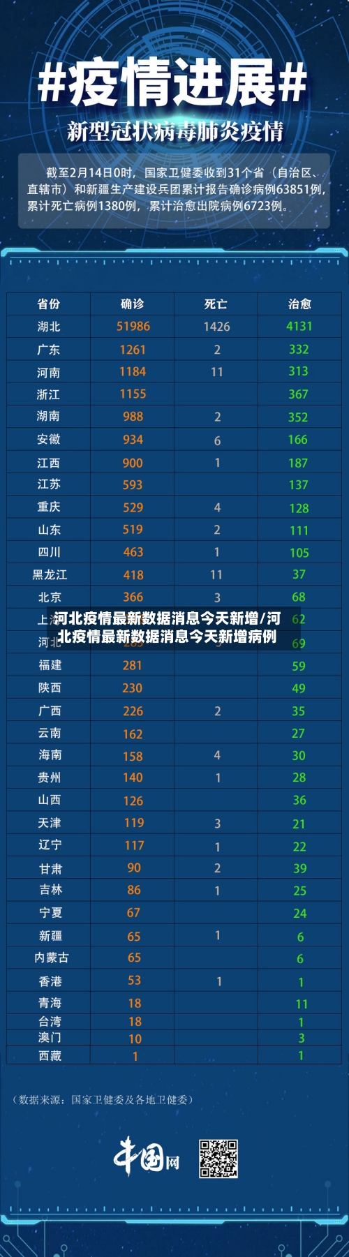 河北疫情最新数据消息今天新增/河北疫情最新数据消息今天新增病例