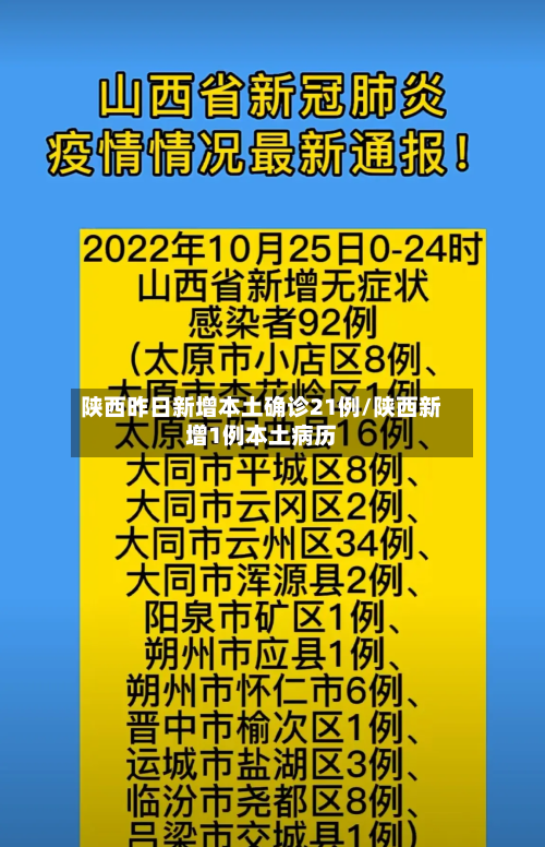 陕西昨日新增本土确诊21例/陕西新增1例本土病历