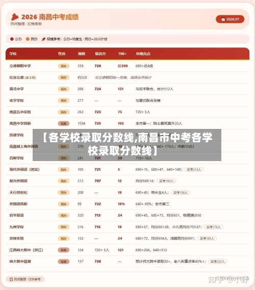 【各学校录取分数线,南昌市中考各学校录取分数线】