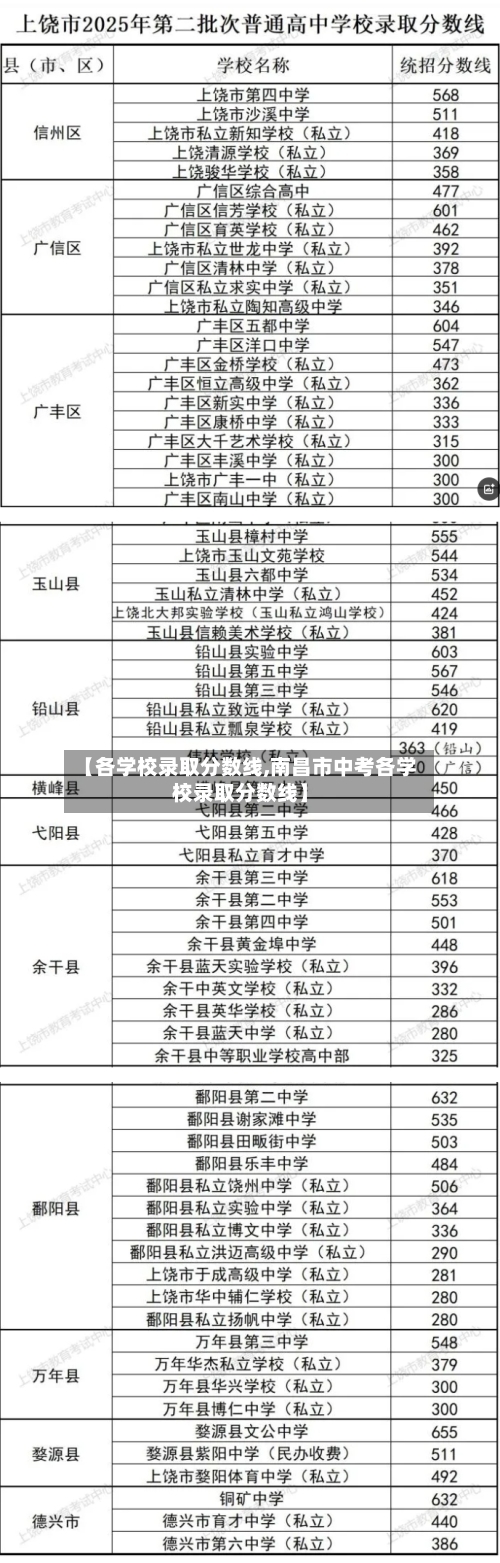 【各学校录取分数线,南昌市中考各学校录取分数线】-第2张图片