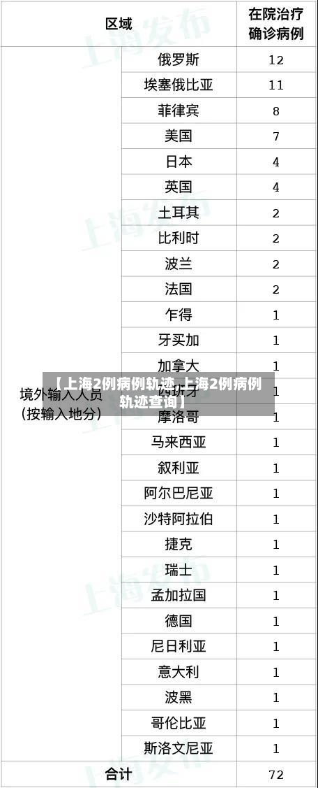 【上海2例病例轨迹,上海2例病例轨迹查询】-第2张图片