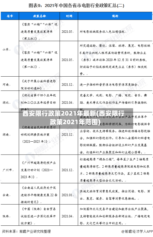 西安限行政策2021年最新(西安限行政策2021年范围)
