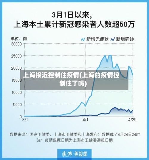 上海接近控制住疫情(上海的疫情控制住了吗)-第3张图片