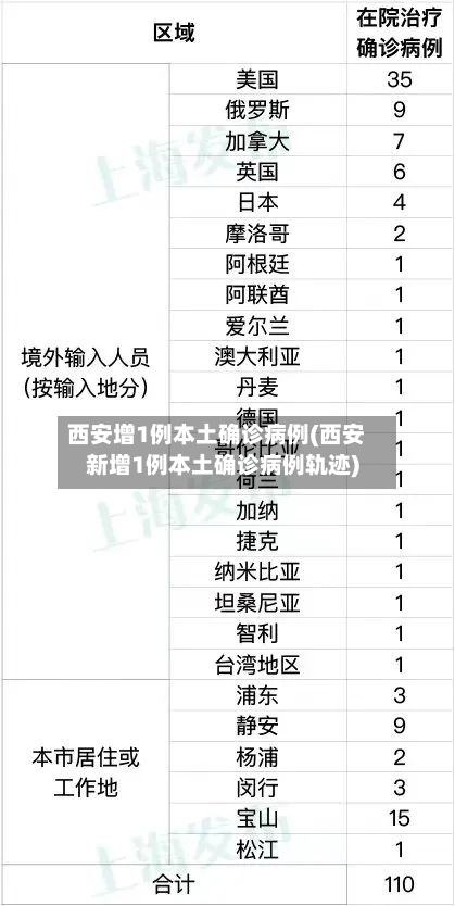 西安增1例本土确诊病例(西安新增1例本土确诊病例轨迹)-第3张图片