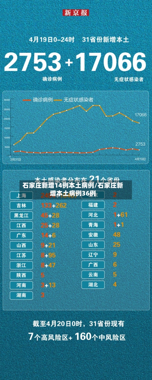 石家庄新增14例本土病例/石家庄新增本土病例36例-第3张图片