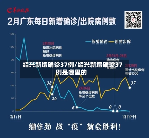 绍兴新增确诊37例/绍兴新增确诊37例是哪里的-第3张图片