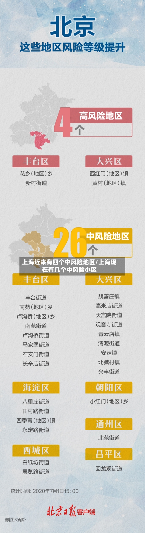 上海近来有四个中风险地区/上海现在有几个中风险小区
