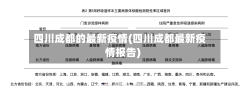 四川成都的最新疫情(四川成都最新疫情报告)-第2张图片